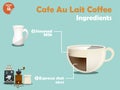 Graphics design of cafe au lait coffee recipes