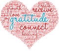 Gratitude Word Cloud