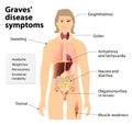 Graves' disease or Basedow disease. Symptoms and signs Royalty Free Stock Photo
