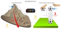 Gravitational Force Infographic Diagram with example