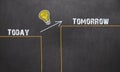 Great Idea Change Concept - Today and Tomorrow Royalty Free Stock Photo