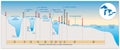 The Great Lakes system Profile map, Canada, United States