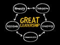 Great leadership qualities mind map flowchart