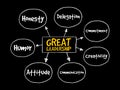 Great leadership qualities mind map flowchart