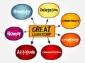 Great leadership qualities mind map