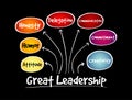 Great leadership qualities mind map flowchart
