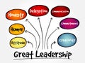 Great leadership qualities mind map