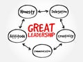 Great leadership qualities mind map