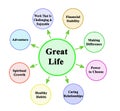 Great Life