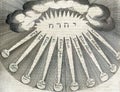 alchemical hermetic illustration of the ten nicknames of god from the treatise philosophia sacra by robert fludd