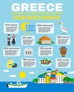 Greece Infographics Elements