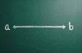 Green blackboard with white chalk line and points a b. Simple math concept for distance or direction. Useful for education or Royalty Free Stock Photo