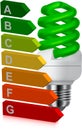 Green bulb and energy classification Royalty Free Stock Photo