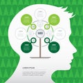 Green Business presentation concept with four or seven options, parts, steps or processes. Mind map of development and growth of Royalty Free Stock Photo