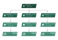 Green business structure concept, corporate organization chart scheme with people icons