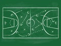 Green Chalkboard with Basketball Background Card. Vector Royalty Free Stock Photo