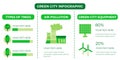 Green city infographic background with types of tree, air pollution, green city equipment template elements Royalty Free Stock Photo