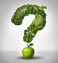 Green Diet Questions