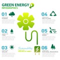 Green energy ecology power and sustainability concept infographi