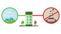 Green energy and pollution for house