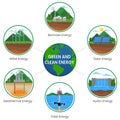 Green energy types are Solar, wind, hydro, geothermal, biomass, sustainable, eco friendly alternatives