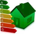 Green house and energy classification Royalty Free Stock Photo