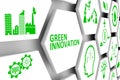GREEN INNOVATION concept cell background