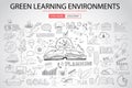 Green Learning Environment with Doodle design style Royalty Free Stock Photo