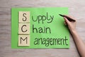 Green paper with abbreviation SCM Supply Chain Management and woman holding marker at white wooden table, top view