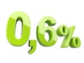 Green 0.6 percent glossy sign