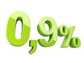 Green 0.9 percent glossy sign