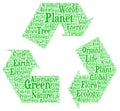 Green planet word cloud