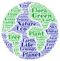 Green planet word cloud