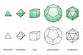 Green Platonic solids and wireframe models with equal side lengths