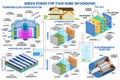 Green power generation infographic Wind turbine, solar panel, battery, fusion reactor, fuel cell Vector.