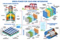 Green power generation infographic Wind turbine, solar panel, battery, stirling engine generator, fuel cell Vector Royalty Free Stock Photo