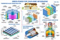 Green power infographic. Fusion reactor, turbine, solar panel, battery, stirling engine generator, fuel cell Vector Royalty Free Stock Photo