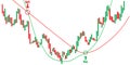 Green and red candles, trading chart concept. Financial market chart. Forex Trade Signals and candlestick graphic