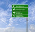 Road sign to outsourcing Royalty Free Stock Photo