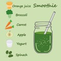 Green smoothie recipe. With illustration of ingredients.