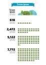 Green Urban Growth Infographic