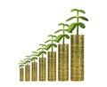 Green Values and Economical Growth