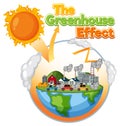 The Greenhouse effect diagram Royalty Free Stock Photo