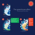 The greenhouse effect Enhanced greenhouse effect