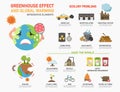 Greenhouse effect and global warming infographics. vector