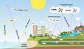 The greenhouse effect illustration and carbon dioxide emission