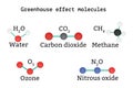 Greenhouse effect molecules set Royalty Free Stock Photo