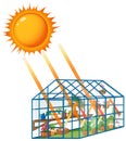 The Greenhouse Effect With Sunlight To Green House