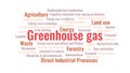 Greenhouse gas concept. Greenhouse gas word cloud. Global greenhouse gas emissions by sector. CO2 and GHG emissions caused climate Royalty Free Stock Photo