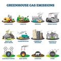 Greenhouse gas emissions vector illustration collection Royalty Free Stock Photo